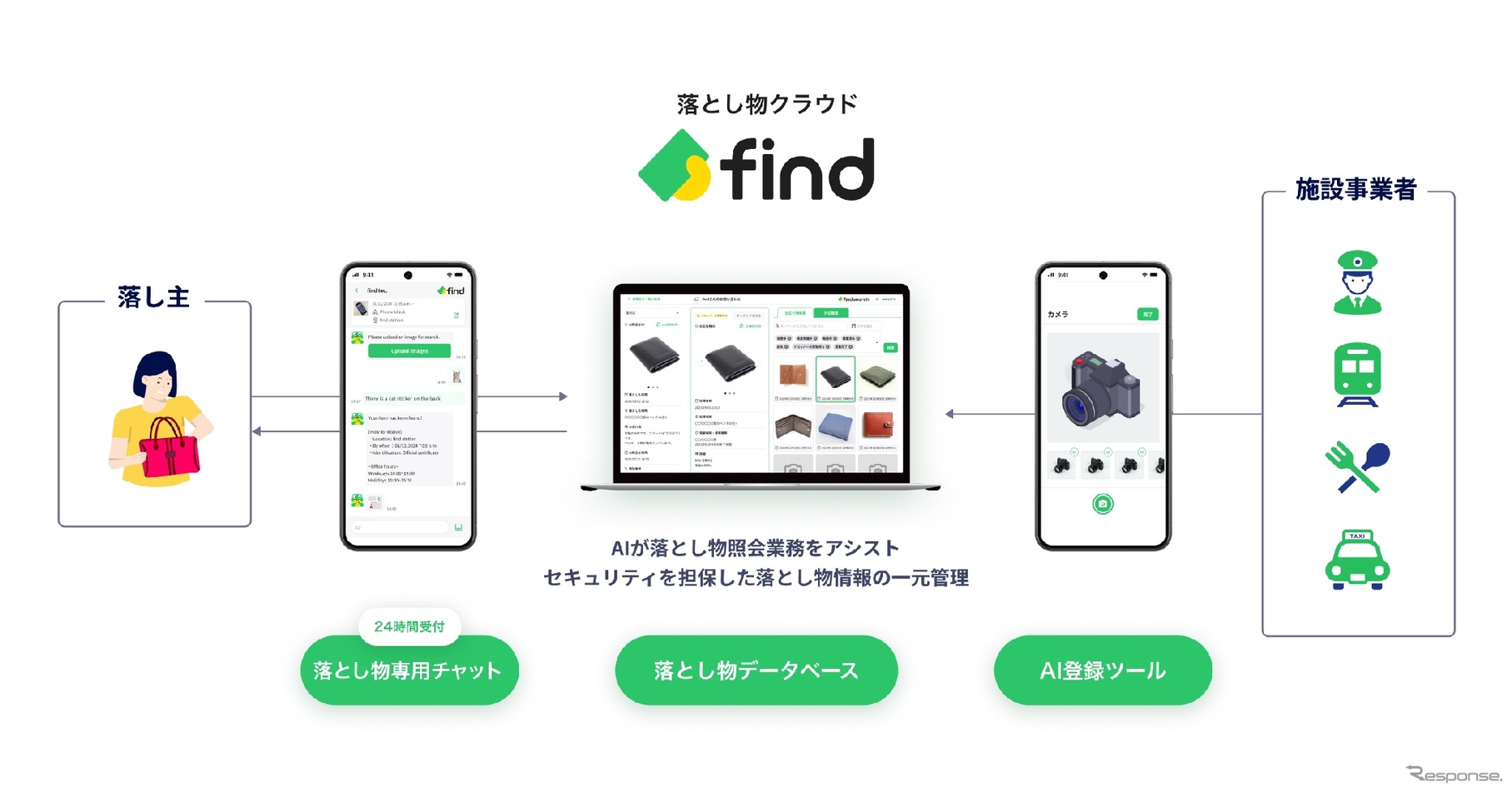「落とし物クラウドfind」