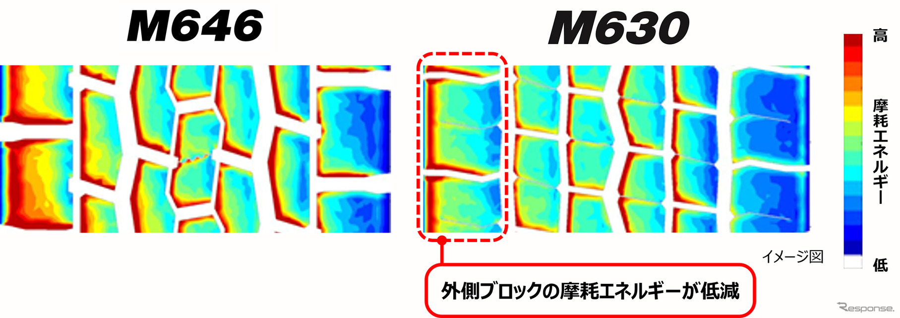 2軸目摩耗エネルギーの解析結果
