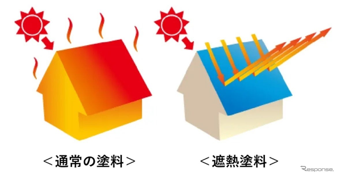 アステックペイントと協業し 「屋根の遮熱」で自動車工場の空調効率アップ