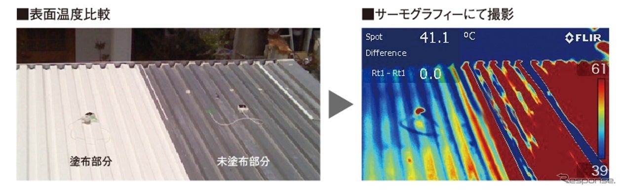 アステックペイントと協業し 「屋根の遮熱」で自動車工場の空調効率アップ