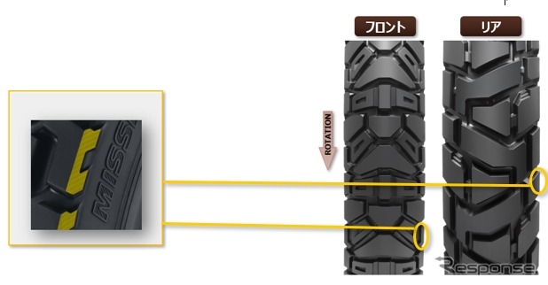 ラップアラウンド・ラグ