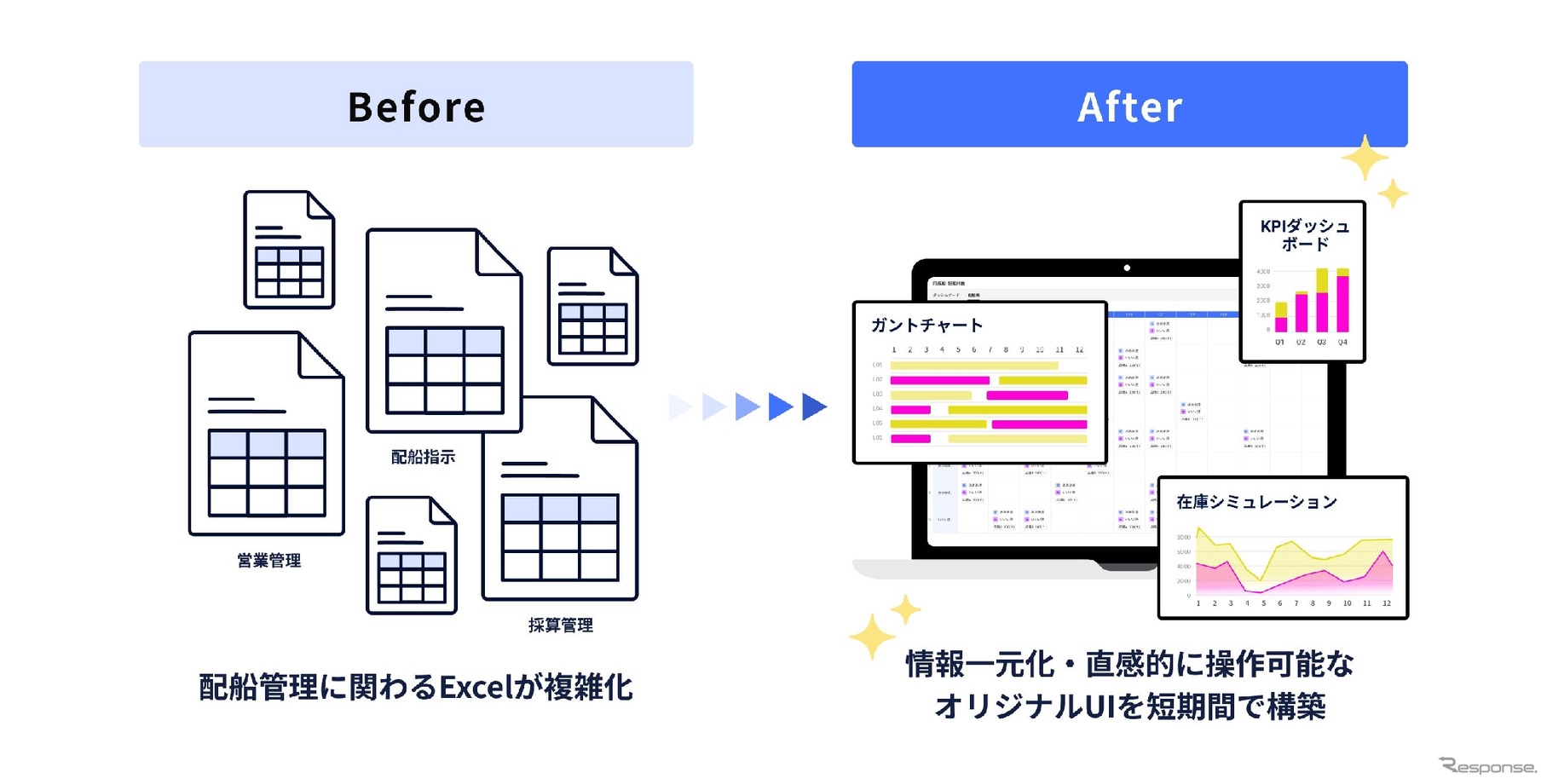 営業・配船・採算をつなぐ一元管理の実現