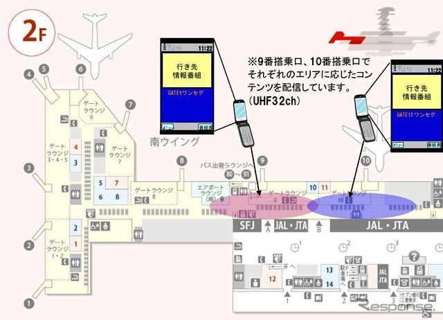 限定型ワンセグなどの実証実験