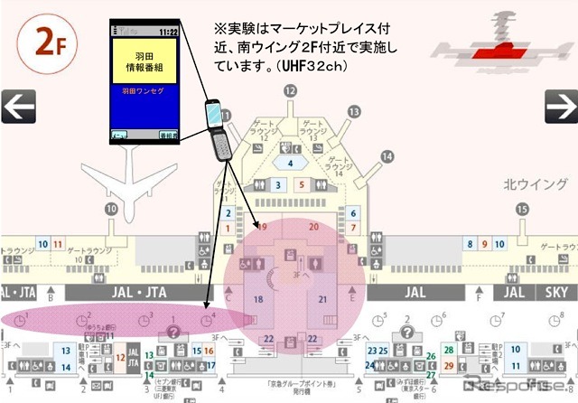 限定型ワンセグなどの実証実験