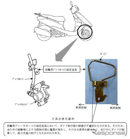 アクシス トリート XC125E 改善箇所説明図