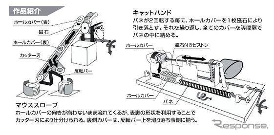 キャットハンド＆マウススロープ(2008年優秀からくり改善賞作品)