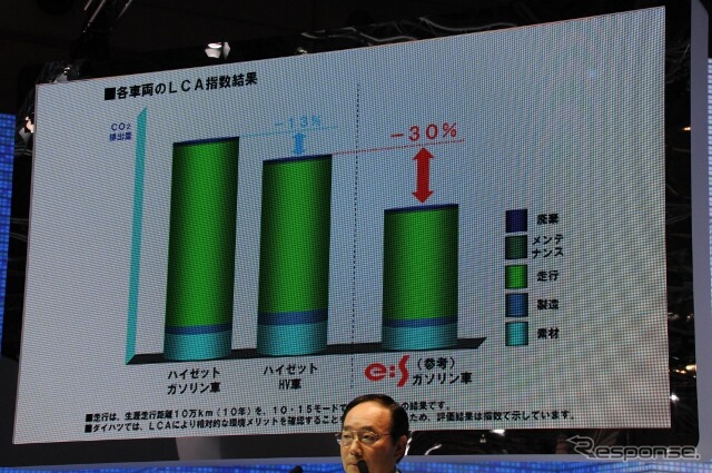 ダイハツ工業