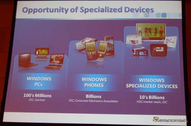 Windows組込み機器の市場機会