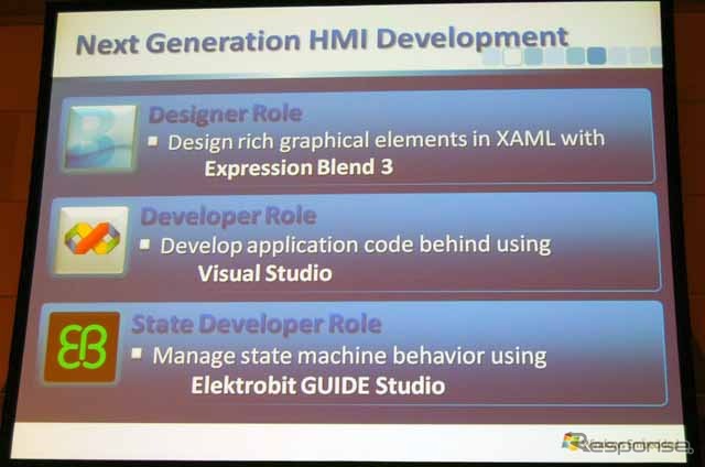 次世代HMIツールの開発