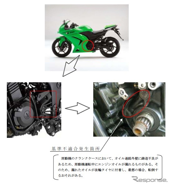 ニンジャ 250R 改善箇所説明図