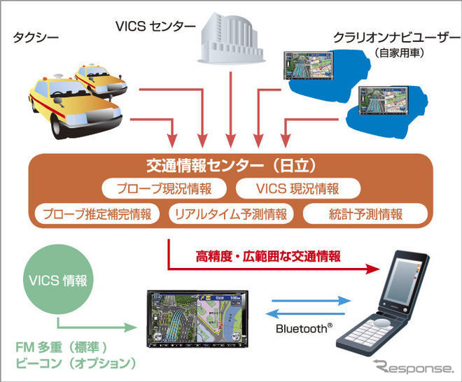 オンライン交通情報探索