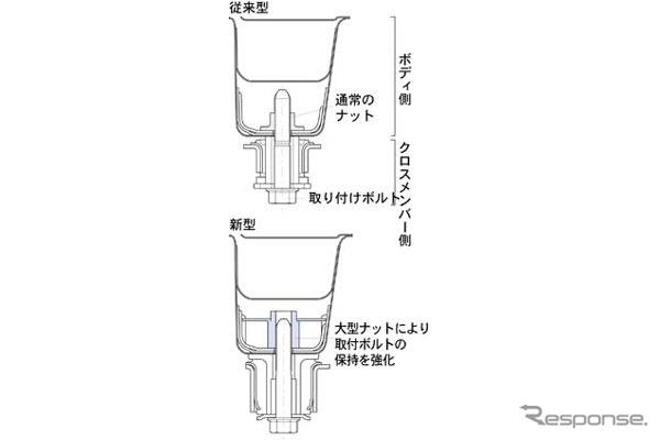 【躍進!! 新型『インプレッサ』Vol. 17】「鬼の写真蔵147点」技術解説編