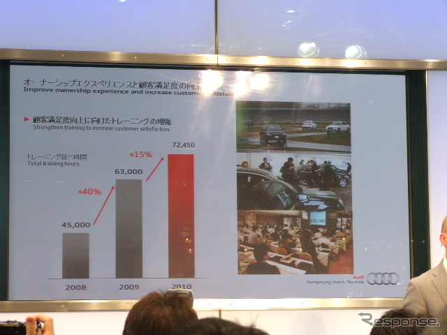 2010年事業戦略説明会