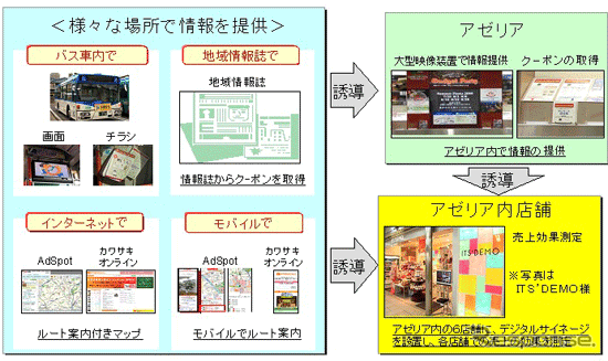 実証実験概要
