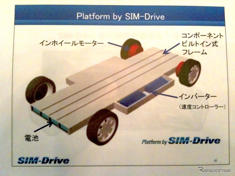 SIMドライブ・プラットフォーム