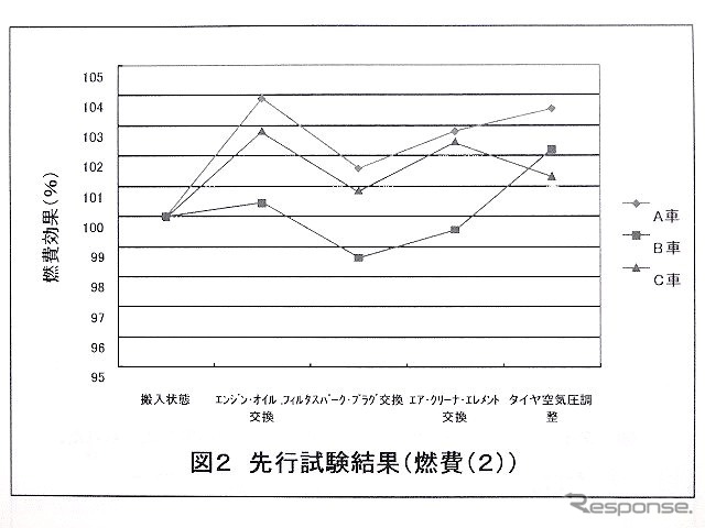 資料より