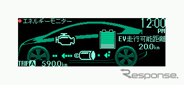 プリウス PHV のエネルギーモニター