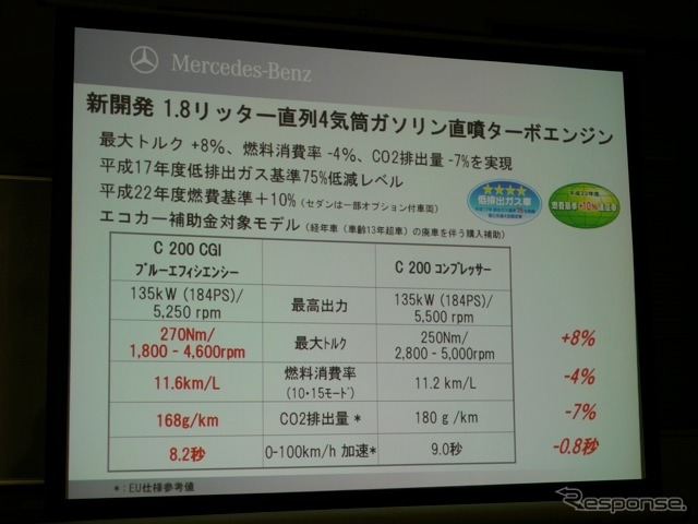 C200 ブルーエフィシェンシー