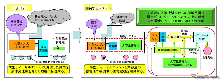 参考資料