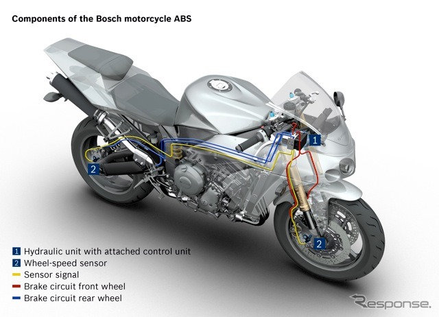 新しいモーターサイクル用ABS（提供：Bosch）