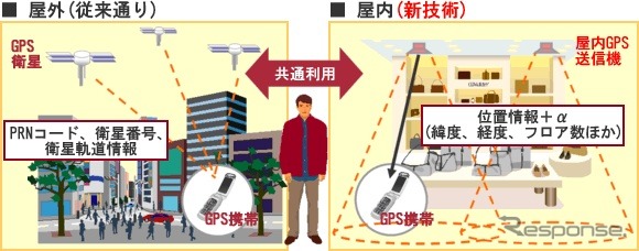 屋内GPS送信機の利用イメージ
