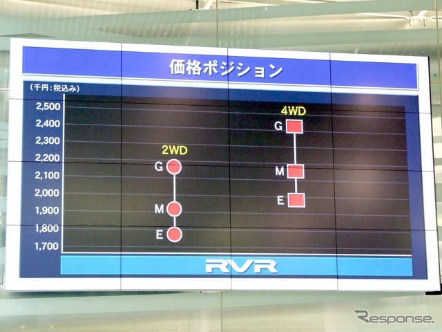 RVR