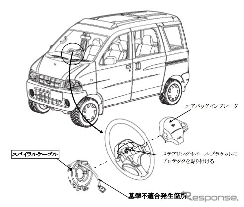 アトレー 改善箇所説明図