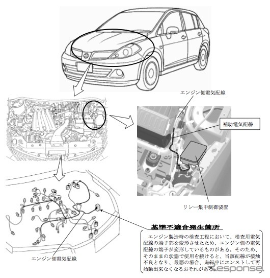 ティーダ、キューブ 改善箇所説明図