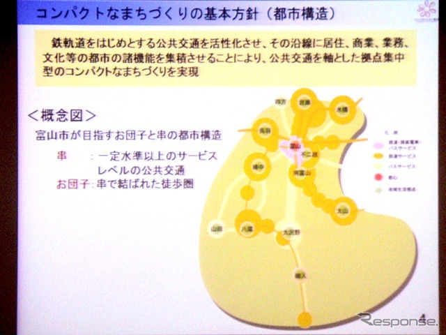 コンパクトな街づくり