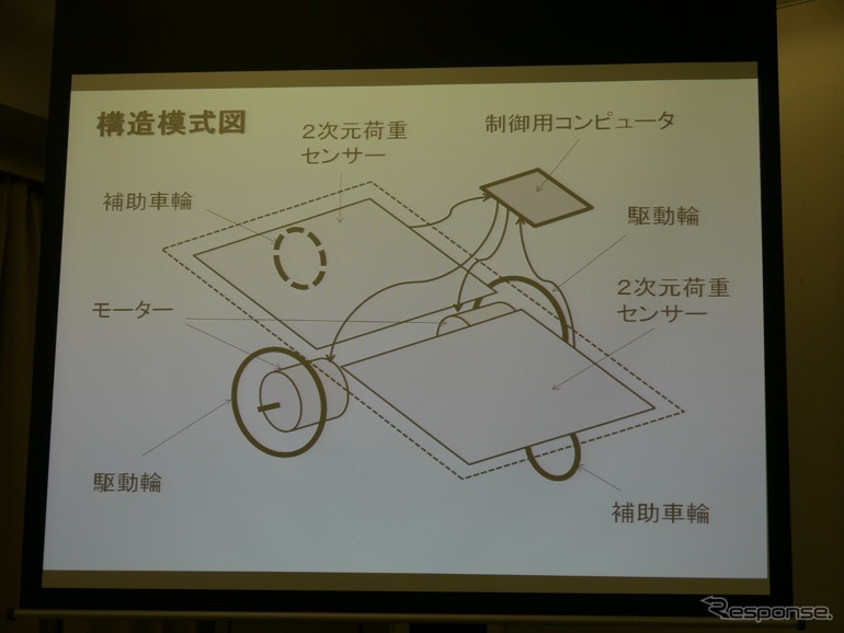 コンパクトモビリティ