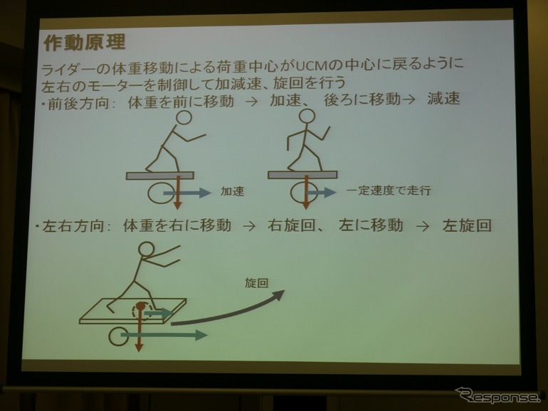 コンパクトモビリティ