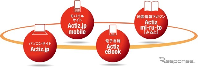 Actiz各メディアの概要