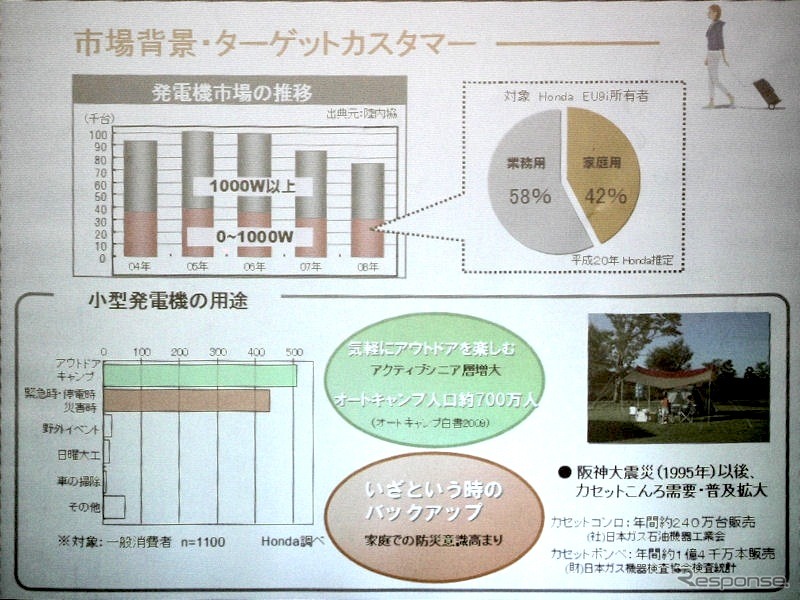 業務用発電機は景気の影響を受けやすいが、家庭用発電機は安定市場