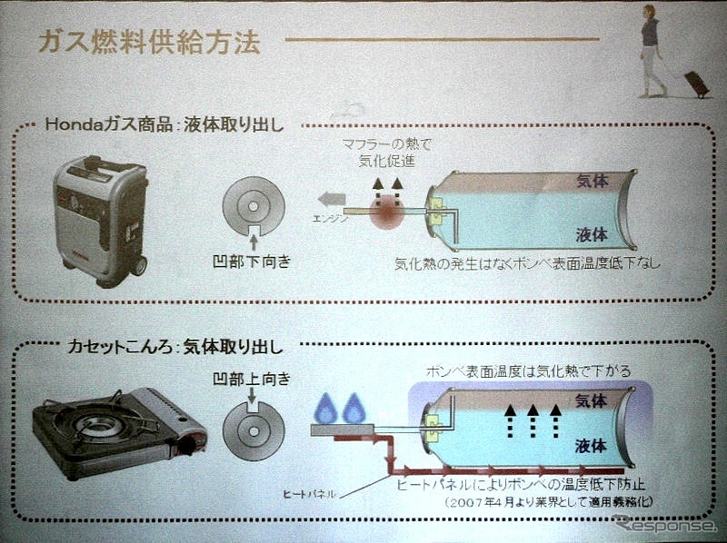 カセットコンロとの違い