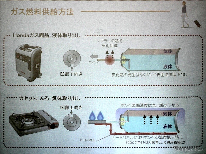 エネポ。カセットコンロとの違い