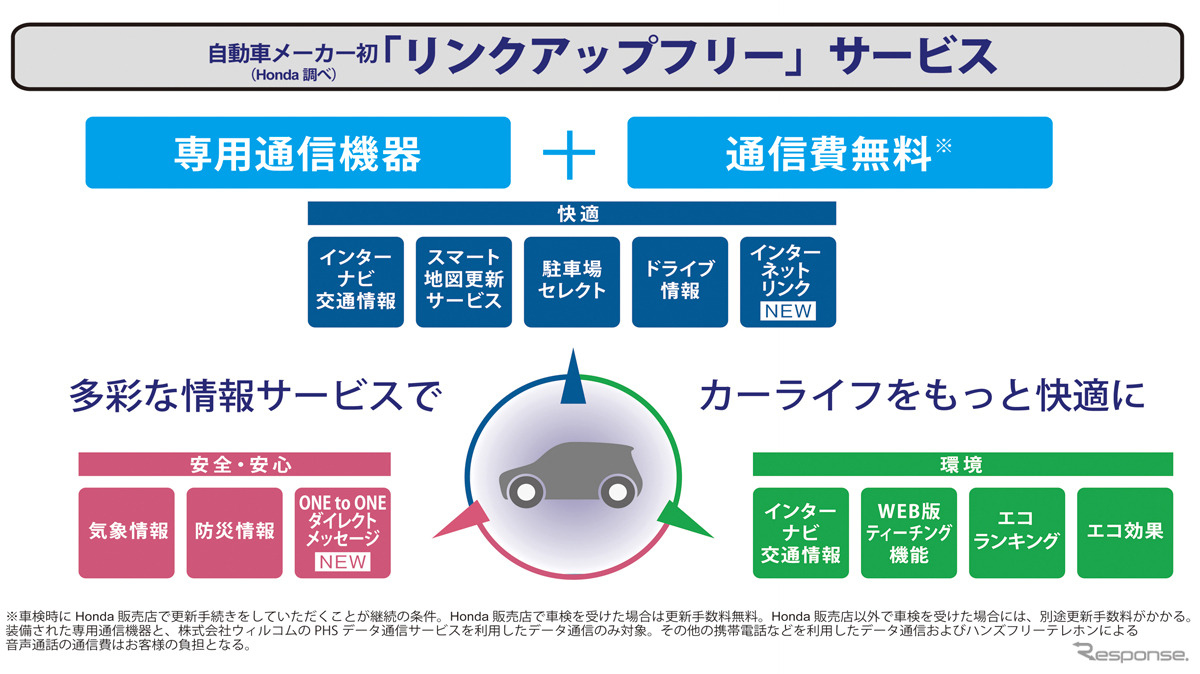 リンクアップフリーサービス