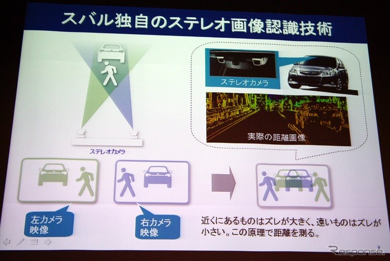 新型アイサイトの画像認識技術