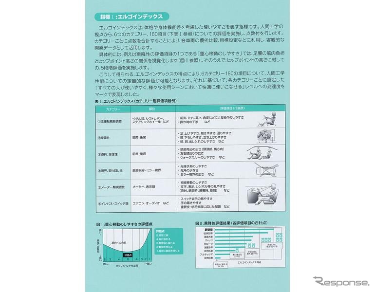 【トヨタ『ラウム』発表】ユニバーサルマークは広報資料に