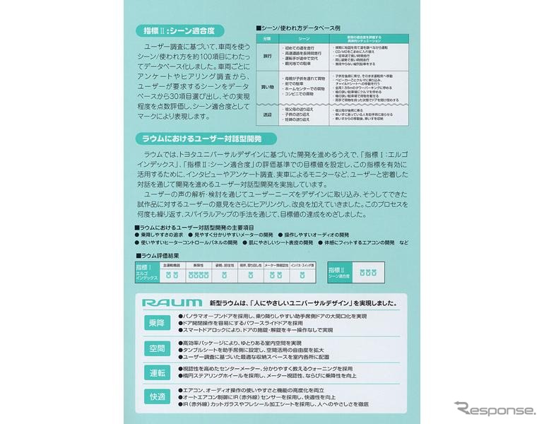 【トヨタ『ラウム』発表】ユニバーサルマークは広報資料に
