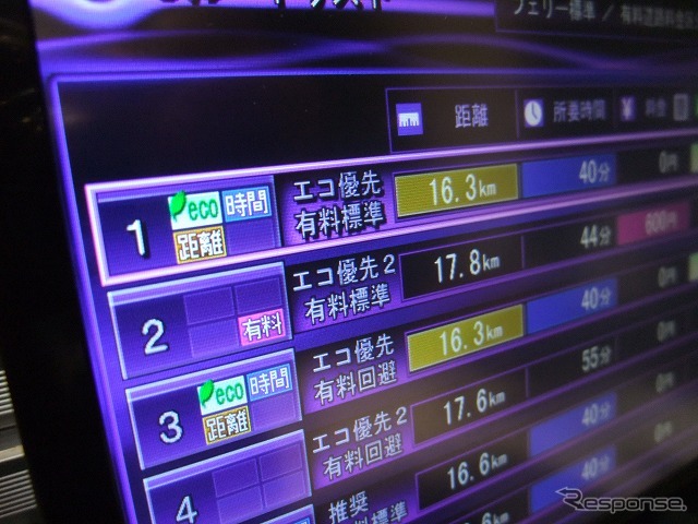カロッツェリア・サイバーナビ2010