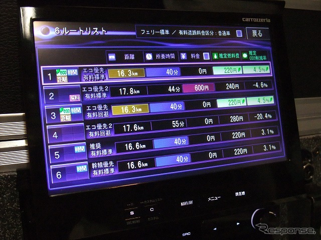 カロッツェリア・サイバーナビ2010