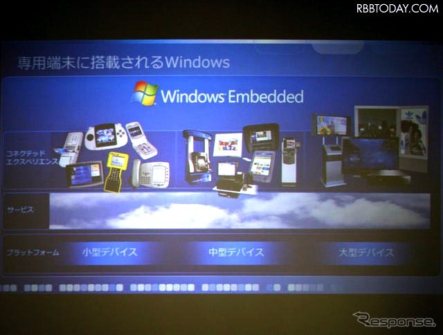 搭載されるさまざまな製品