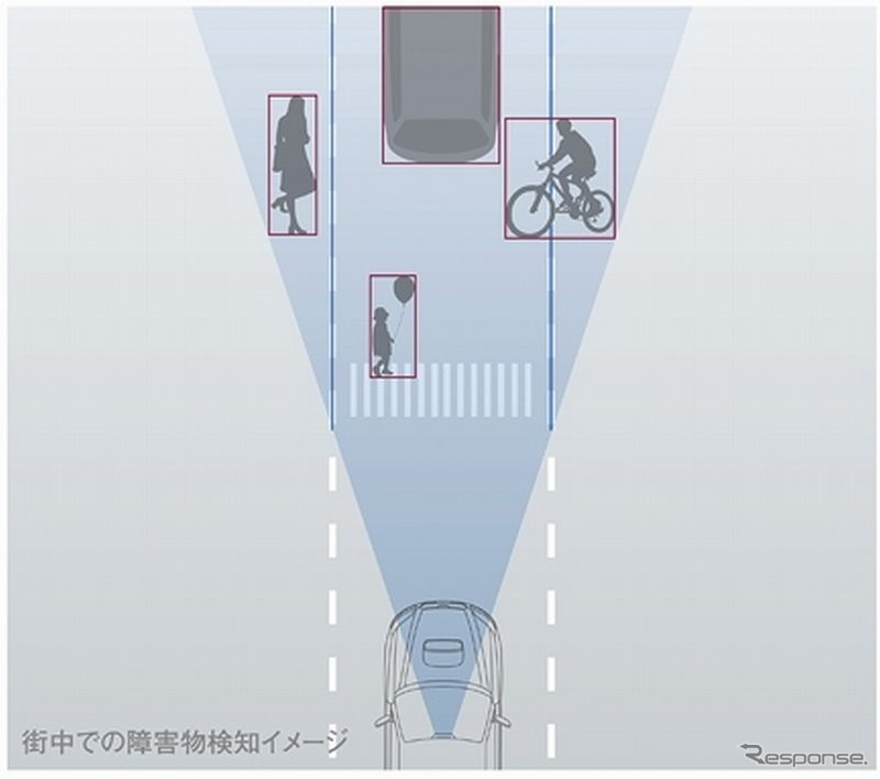 アイサイトの障害物検知イメージ