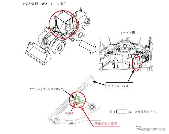 コマツWA200-6ほか
