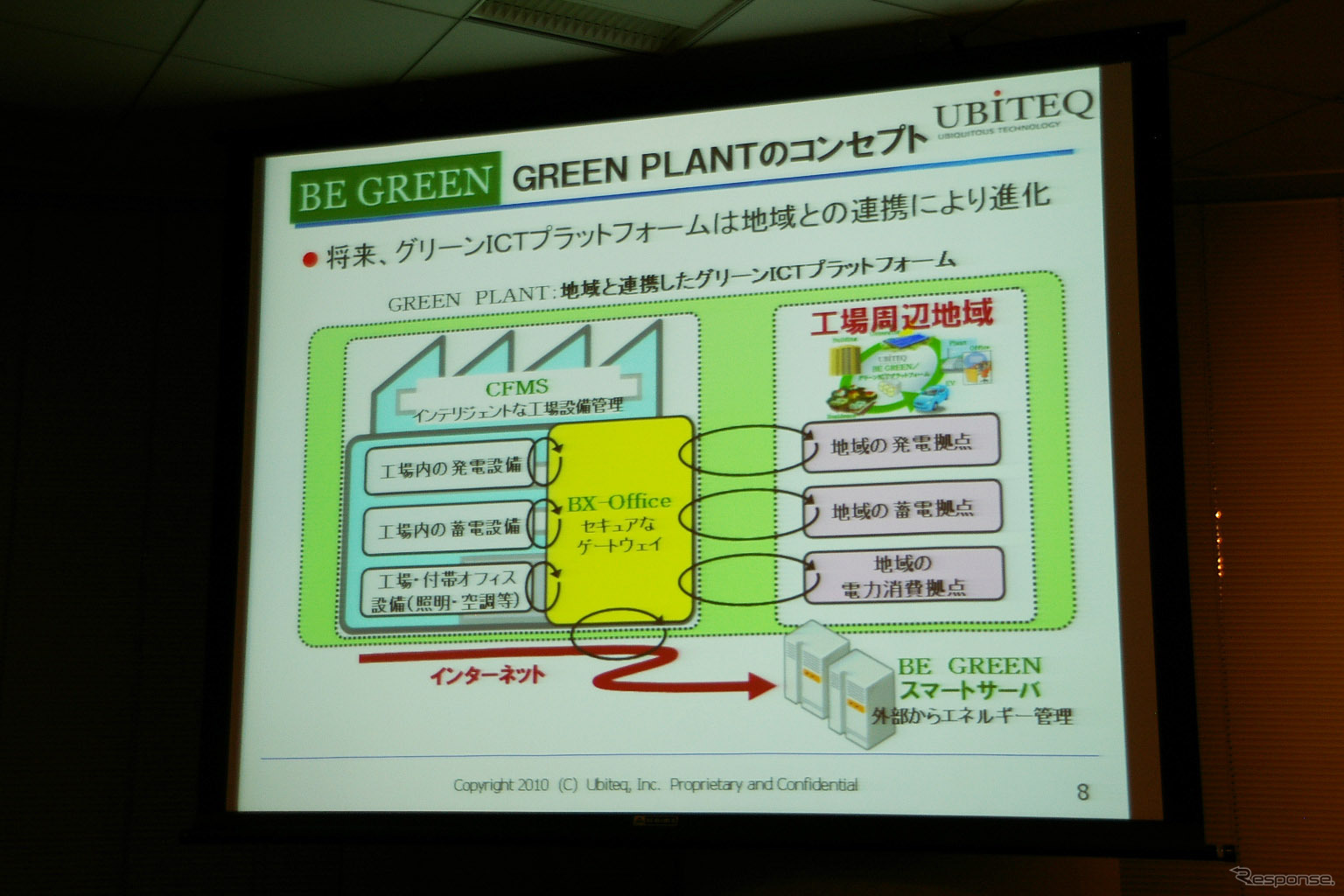 ユビテックのグリーンICTソリューション