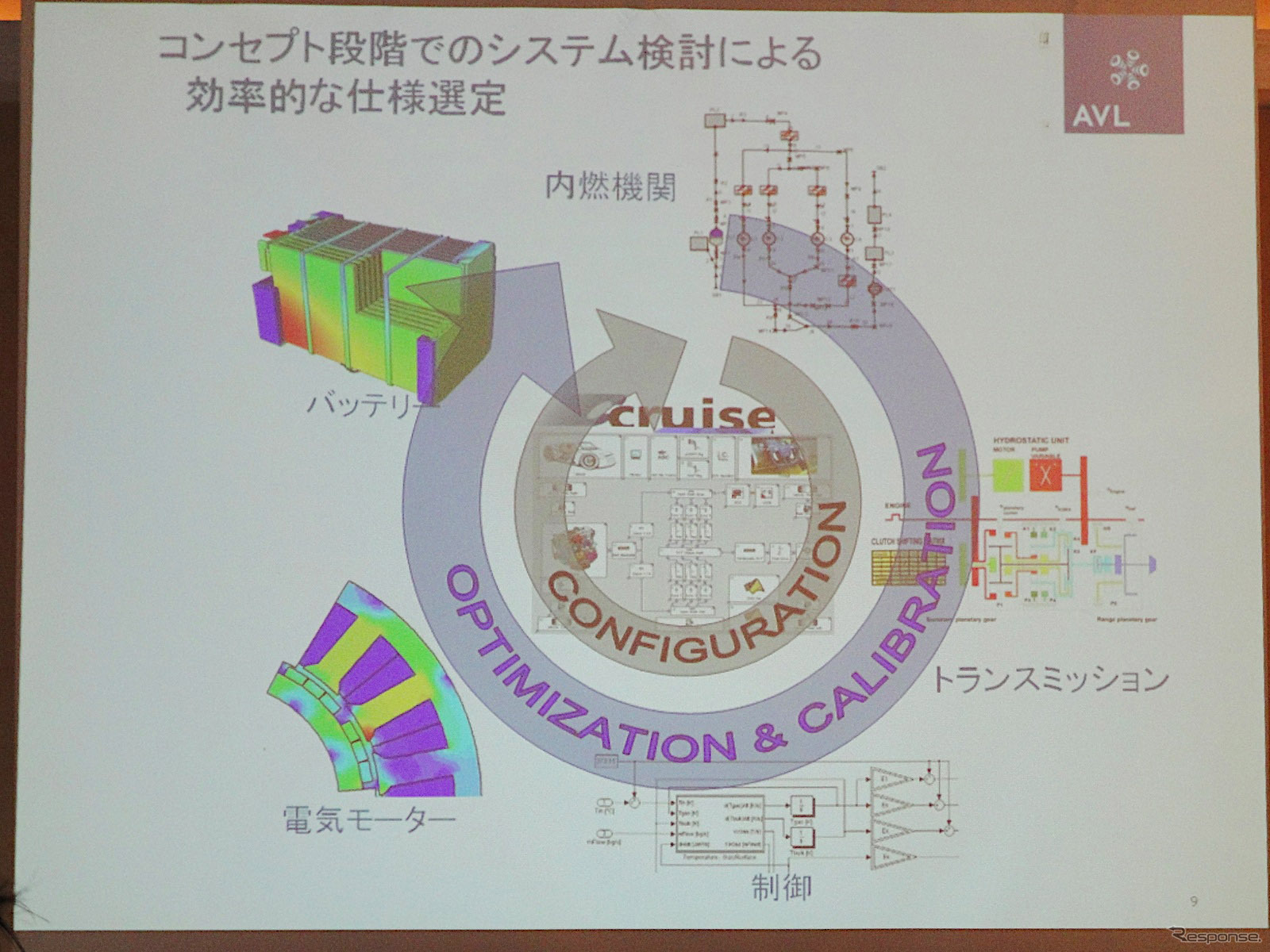 AVLの次世代パワートレイン開発ソリューション