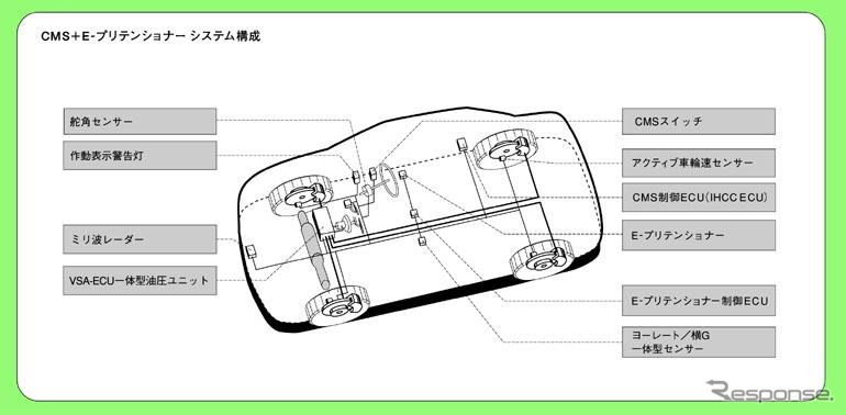 次期ホンダ『インスパイア』に、世界初の自動ブレーキを装備