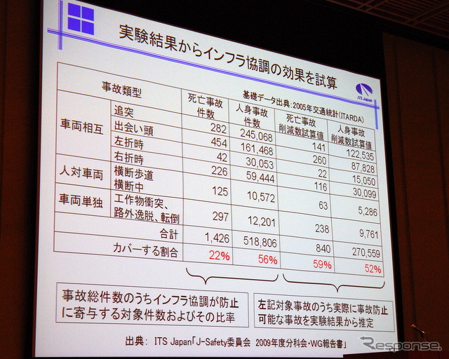 2010年度総会