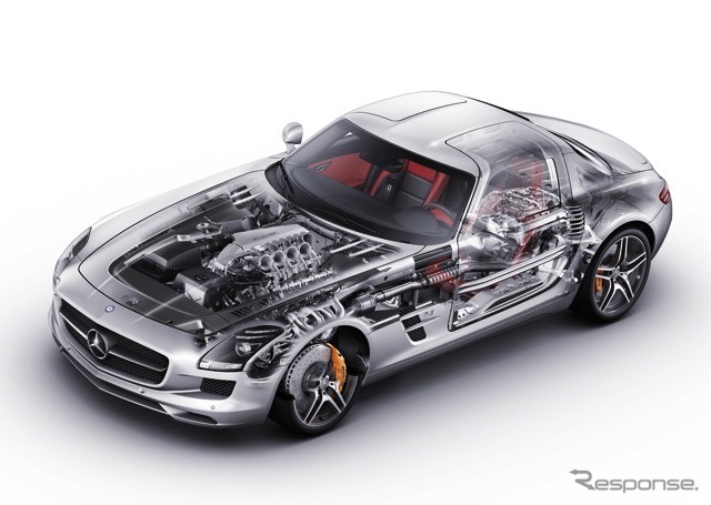 SLS AMG