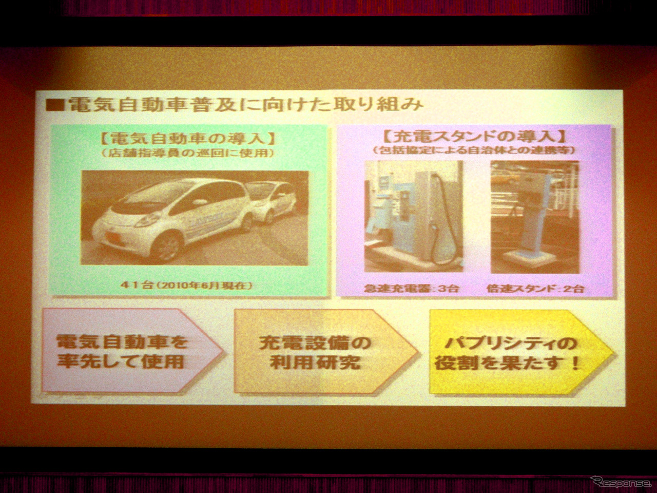ローソンの電気自動車への取り組み